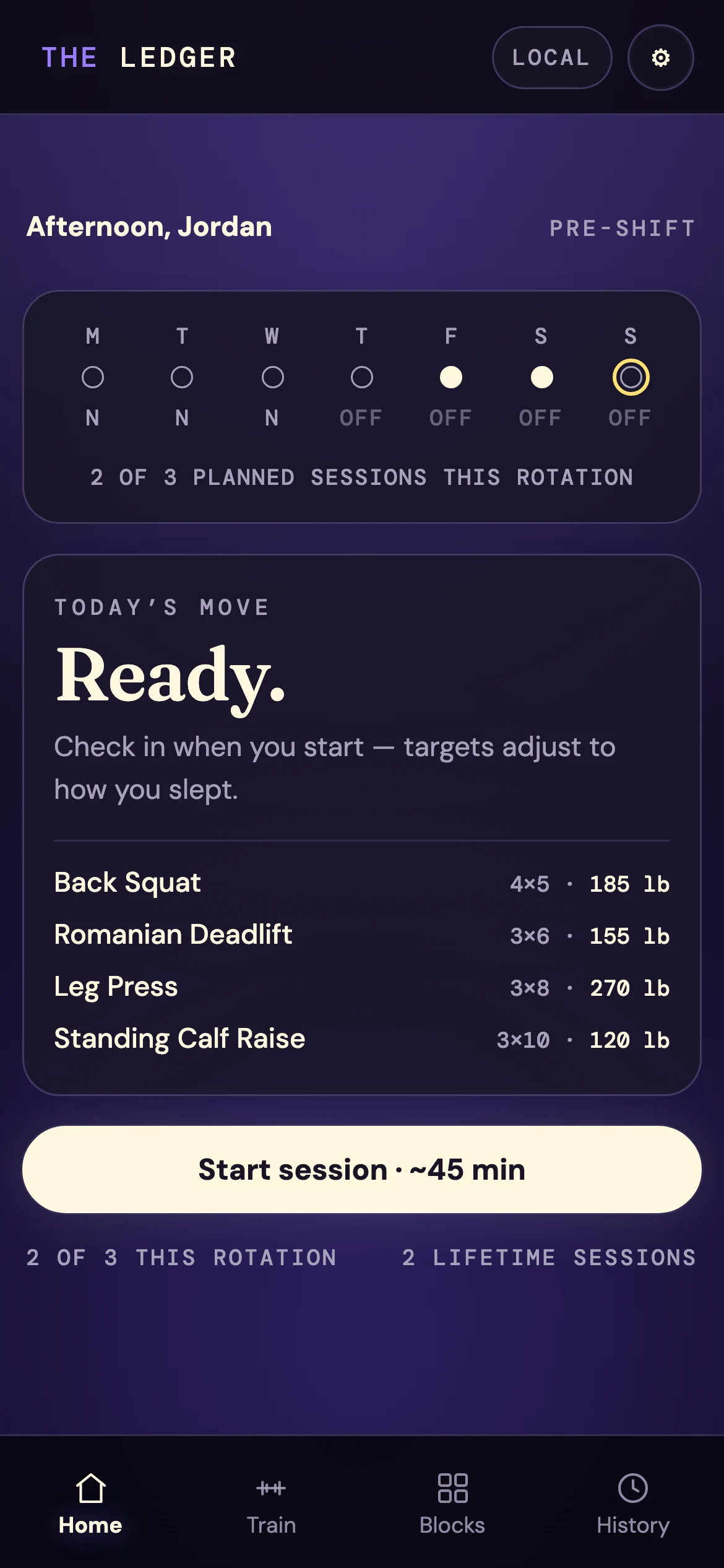 The Ledger's home screen: one verdict card with today's lifts and loads, above a rotation strip counting planned sessions this rotation.
